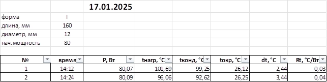 Таблица испытаний тепловой трубки