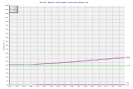 График работы Тепловой трубки 3х90 мм загнутой