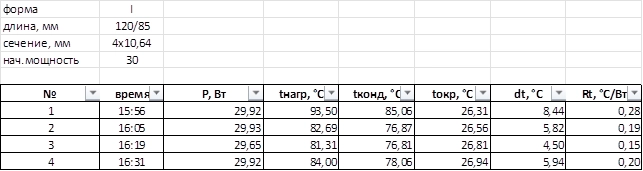 Таблица испытаний тепловой трубки