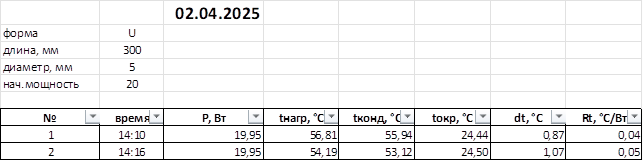 Таблица испытаний