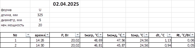 Таблица испытаний