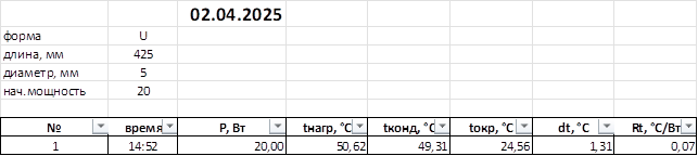 Таблица испытаний