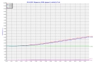 Тепловая трубка 5x425 мм