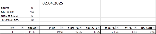 Таблица испытаний