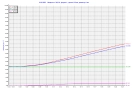 График работы Тепловой трубки 6х126 мм