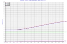 График работы Тепловой трубки 6x290 мм
